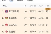 开云体育app安装包-詹姆斯官方宣布刷新纪录新规，拜仁引发争议！-开云体育app安装包