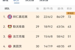 开云体育app安装包-詹姆斯官方宣布刷新纪录新规，拜仁引发争议！-开云体育app安装包