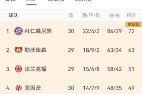 开云体育app安装包-詹姆斯官方宣布刷新纪录新规，拜仁引发争议！-开云体育app安装包
